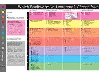 Which Bookworm will you read? Choose from
                                                                                    CLASSICS                           CRIME & MYSTERY                           FACTFILES                             FANTASY & HORROR
                   Key to symbols                                                      A Connecticut Yankee in King    N Girl on a Motorcycle                                                          N New York Café
                                                                                         Arthur’s Court
                                                                                                                                                                              TED
                                                                                                                                                                     ULLY UPDA
                                                                                                                         Give Us the Money                                                             N Starman




                                                                          STARTER
                                                                                       The Ransom of Red Chief         I Mystery in London                       F                                       Vampire Killer
                      CD Pack
                                                                                                                       I Oranges in the Snow                          Factfiles
                                                                                                                                                                            ew photos
                                                                                                                       N Police TV                               New text, n dio CD
                                                                                                                                                                   and an au
                      Although suitable for all ages, these titles are
                      particularly appropriate for younger learners

                                                                                    The Adventures of Tom Sawyer       Love or Money?                            Animals in Danger                     Aladdin and the Enchanted Lamp
                    There are three kinds of Starter:                               The Withered Arm                   Sherlock Holmes and the Duke’s Son        Deserts NEW                           The Monkey’s Paw
                    Comic Strip, Narrative, and Interactive.




                                                                          STAGE 1
                                                                                                                       Sherlock Holmes and the Sport of Kings    England                               The Omega Files – Short Stories
                                                                                                                       Sister Love and Other Crime Stories       London                                The Phantom of the Opera
                       Comic Strip stories are told through small
                                                                                                                                                                 New York                              Under the Moon
                       amounts of text, mostly in speech bubbles,
                       and very closely supported by illustrations.                                                                                              Titanic NEW                           The Wizard of Oz

                    N Narrative stories have colour illustrations
                      which provide a lot of support.                               Alice’s Adventures in Wonderland   Death in the Freezer                      The Beautiful Game NEW                The Canterville Ghost
                                                                                    Huckleberry Finn                   The Murders in the Rue Morgue             Climate Change NEW                    Dracula
                     I Interactive stories allow the reader to                      The Jungle Book                    Sherlock Holmes Short Stories             Ireland                               Five Children and It
                                                                          STAGE 2



                       choose which path to take through the                        Love among the Haystacks                                                     Rainforests                           The Mystery of Allegra
                       story. Colour illustrations provide a lot                    Robinson Crusoe                                                              Seasons and Celebrations              The Pit and the Pendulum and Other Stories
                       of support.                                                  Tales from Longpuddle                                                                                              Return to Earth
                                                                                                                                                                                                       Voodoo Island
                                                                                                                                                                                                       The Year of Sharing

                                                                                    The Call of the Wild               As the Inspector Said and Other Stories   Australia and New Zealand             Frankenstein
                   The Bookworms Library offers a
                                                                                    A Christmas Carol                  Goldﬁsh                                   Information Technology                Moondial
                   choice of different types of text:                                                                  The Last Sherlock Holmes Story            Martin Luther King                    A Pair of Ghostly Hands and Other Stories
                                                                                    Ethan Frome
                                                                          STAGE 3




                                                                                    The Three Strangers and                                                      Recycling                             The Picture of Dorian Gray
                    NEW Factﬁles are non-ﬁction books. They                           Other Stories                                                              The USA                               The Star Zoo
                    provide up-to-date information supported                        Through the Looking-Glass                                                                                          Tales of Mystery and Imagination
                    by high-quality colour photos, and are a                        The Wind in the Willows
                    good choice for the CLIL classroom.
                                                                                    Cranford                           The Big Sleep                             Disaster!                             Dr Jekyll and Mr Hyde
                    Playscripts offer plays, or dramatic                            Gulliver’s Travels                 Death of an Englishman                    Great Crimes                          The Songs of Distant Earth and
                    scripts, which can be used for reading or                       Lord Jim                           The Hound of the Baskervilles             The History of the English Language     Other Stories
                                                                          STAGE 4




                    for performance. Performance notes and                          Persuasion                         A Morbid Taste for Bones                  Nelson Mandela                        The Unquiet Grave – Short Stories
2 GRADED READERS




                    character lists are included.                                   The Scarlet Letter                                                                                                 The Whispering Knights
                                                                                    Silas Marner
                                                                                    A Tale of Two Cities
                    Starter readers, and Classics, Crime &                          Washington Square
                    Mystery, Fantasy & Horror, Human Interest,
                    Thriller & Adventure, True Stories, and World                   The Age of Innocence               The Dead of Jericho                                                             Do Androids Dream of Electric Sheep?
                    Stories offer stories, or ﬁctional narrative.                   David Copperﬁeld                   Deadlock                                                                        Ghost Stories
                                                                          STAGE 5




                                                                                    Far from the Madding Crowd         King’s Ransom                                                                   I, Robot – Short Stories
                    • True Stories tell stories of real people’s lives.             Great Expectations
                                                                                    Sense and Sensibility
                    • NEW World Stories are short stories written
                                                                                    Wuthering Heights
                      in English from around the world. They offer
                      great reading and opportunities for making                    Barchester Towers                  American Crime Stories                                                          The Fly and Other Horror Stories
                      cross-cultural connections.                                   Jane Eyre                          Deadheads                                                                       Meteor and Other Stories
                                                                          STAGE 6




                                                                                    Oliver Twist
                                                                                    A Passage to India NEW
                                                                                    Pride and Prejudice
                                                                                    Tess of the d’Urbevilles
    12                                                                              Vanity Fair
 