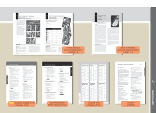 PHOTOCOPIABLE                           BOOK SUMMARIES
                                             ACTIVITY WORKSHEETS                    AND BACKGROUND NOTES
                                                  (STAGES 1–4)                           (STAGES 1–4)




                                                                                                           2 GRADED READERS
NEW MULTIPLE-CHOICE TESTS     COMPREHENSION                         ANSWER KEYS              ACTIVITY
      FOR EACH TITLE        TESTS FOR EACH TITLE                   FOR EACH TITLE           ANSWERS
                                                                                                              3
 