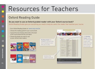 Resources for Teachers
                   Oxford Reading Guide
                   Do you want to use an Oxford graded reader with your Oxford course book?
                   Oxford Reading Guides give you everything you need to help you select the reader that matches your course.

                   ✽   Go to Oxford Reading Guides at www.oup.com/es
                   ✽   Choose the reading guide for your course book
                   ✽   Consult the list of books which link to the level
                       of the course book and the unit topics
                   ✽   Choose the books you want to use                                                                         The Reading
                       as your ofﬁcial class readers                                                                            Guide contains
                                                                           Reading Guides are                                   the Oxford graded
                                                                           available for all levels of the                      readers which
                                                                           ESO or Bachillerato course                           match your course
                                                                           book you are using.                                  book in terms of
                                                                                                                                level and topic.
2 GRADED READERS




                                                                                  Summary of the
                                                                                  content of each unit.




    4
 