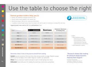 Use the table to choose the right
                   Oxford graded readers help you to:
                   ✽   Reinforce the acquisition of language presented in class.                                                                                  ASK your OUP representative
                                                                                                                                                                about this year’s SPECIAL OFFER
                   ✽   Provide reading material adapted to your students’ level.
                   ✽   Monitor their progress with free tests, answer keys and activities.
                   ✽   Consolidate reading through listening: many of our readers come with an audio CD containing a recording of the entire story.

                   Suggested graded reader levels for ESO 1 to 4 and Bachillerato 1 to 2.


                                                                                                                           Bookworms Club-Stories
                       Level                     Series        2 BOOKWORMS*                                                  for Reading Circles

                                   ESO 1                                 Starters                    Starters

                                   ESO 2                            Starters & Level 1          Starters & Level 1                  Bronze                   * Includes:
                                                                                                                                                               •   Oxford Bookworms Library:
                                   ESO 3                              Levels 1 & 2                Levels 1 & 2                 Bronze & Silver                        Oxford Bookworms Starters,
                                                                                                                                                                      Oxford Bookworms Factﬁles,
                                   ESO 4                              Levels 2 & 3                Levels 2 & 3                  Silver & Gold                         Oxford Bookworms Playscripts,
                                                                                                                                                                      Oxford Bookworms World Stories.
                               Bachillerato 1                       Levels 3, 4 & 5                  Level 3                    Silver & Gold                  •   Oxford Bookworms Collection

                               Bachillerato 2
2 GRADED READERS




                                                                      Levels 5 & 6                                             Gold & Platinum




                   Remember these 3 rules to help learners beneﬁt from reading:                                                                       “Research shows that reading
                   Comfort Learners should not ﬁnd more than a few unknown words on a page. Read the sample                                           for pleasure helps learners
                   extracts in the next page to ﬁnd a reader stage your students can read easily.                                                     improve their English.”
                   Choice Choose a book your students will want to read. Consider giving some choice.                                                 Professor Richard Day,
                                                                                                                                                      University of Hawaii and Chair of
                   Enthusiasm Create enthusiasm for reading. Set aside class time for discussing books.                                               the Extensive Reading Foundation
    6
 