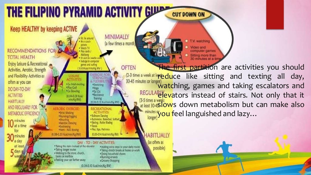 The Philippine Physical Activity Pyramid