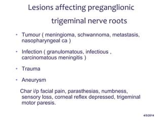 4/5/2014
Lesions affecting preganglionic
trigeminal nerve roots
• Tumour ( meningioma, schwannoma, metastasis,
nasopharyngeal ca )
• Infection ( granulomatous, infectious ,
carcinomatous meningitis )
• Trauma
• Aneurysm
Char i/p facial pain, parasthesias, numbness,
sensory loss, corneal reflex depressed, trigeminal
motor paresis.
 