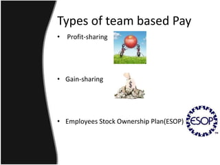 Types of team based Pay
• Profit-sharing




• Gain-sharing




• Employees Stock Ownership Plan(ESOP)
 