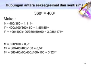 Hubungan antara seksagesimal dan sentisimal 360 o  = 400 g Maka : 1 o  = 400/360 = 1,111 g   1’   = 400x100/360x 60 = 1,85185 cg   1” = 400x100x100/360x60x60 = 3,0864175 cc   1 g  = 360/400 = 0,9 o 1 cg  = 360x60/400x100 = 0,54’ 1 cc  = 360x60x60/400x100x100 = 0,324” 