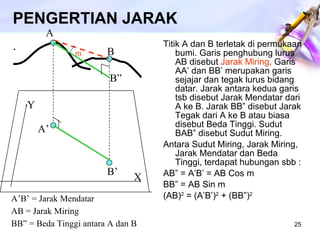 PENGERTIAN JARAK . Titik A dan B terletak di permukaan bumi. Garis penghubung lurus AB disebut  Jarak Miring . Garis AA’ dan BB’ merupakan garis sejajar dan tegak lurus bidang datar. Jarak antara kedua garis tsb disebut Jarak Mendatar dari A ke B. Jarak BB” disebut Jarak Tegak dari A ke B atau biasa disebut Beda Tinggi. Sudut BAB” disebut Sudut Miring. Antara Sudut Miring, Jarak Miring, Jarak Mendatar dan Beda Tinggi, terdapat hubungan sbb : AB” = A’B’ = AB Cos m BB” = AB Sin m (AB) 2  = (A’B’) 2  + (BB”) 2 A B Y X B” B’ A’ A’B’ = Jarak Mendatar AB = Jarak Miring BB” = Beda Tinggi antara A dan B m 