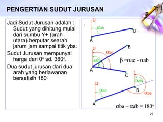 PENGERTIAN SUDUT JURUSAN . Jadi Sudut Jurusan adalah : Sudut yang dihitung mulai dari sumbu Y+ (arah utara) berputar searah jarum jam sampai titik ybs. Sudut Jurusan mempunyai harga dari 0 o  sd. 360 o . Dua sudut jurusan dari dua arah yang berlawanan berselisih 180 o B B B A A A C  ab  ab  ab  ab U U U   ac  ba  =  ac -   ab  ba –   ab = 180 o 