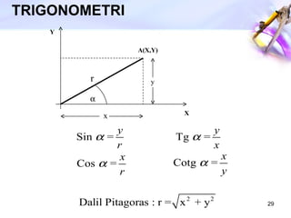 TRIGONOMETRI A(X,Y) X Y r  x y 