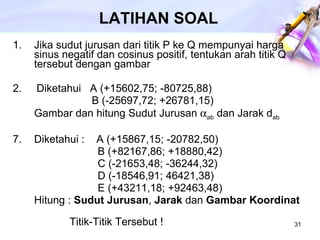 LATIHAN SOAL Jika sudut jurusan dari titik P ke Q mempunyai harga sinus negatif dan cosinus positif, tentukan arah titik Q tersebut dengan gambar 2.  Diketahui  A (+15602,75; -80725,88)   B (-25697,72; +26781,15) Gambar dan hitung Sudut Jurusan   ab  dan Jarak d ab Diketahui :  A (+15867,15; -20782,50)   B (+82167,86; +18880,42)   C (-21653,48; -36244,32)   D (-18546,91; 46421,38)   E (+43211,18; +92463,48) Hitung :  Sudut Jurusan ,  Jarak  dan  Gambar Koordinat   Titik-Titik Tersebut !     