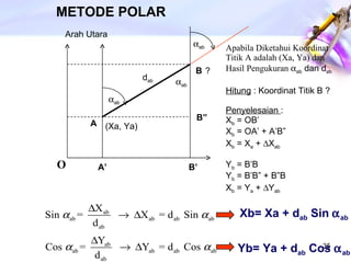 METODE POLAR A B O  ab d ab B’ B” A’ Arah Utara  ab  ab ? (Xa, Ya) Apabila Diketahui Koordinat Titik A adalah (Xa, Ya) dan Hasil Pengukuran   ab  dan d ab Hitung  : Koordinat Titik B ?  Penyelesaian  : X b  = OB’ X b  = OA’ + A’B” X b  = X a  +   X ab Y b  = B’B Y b  = B’B” + B”B X b  = Y a  +   Y ab Xb= Xa + d ab  Sin    ab Yb= Ya + d ab  Cos    ab 