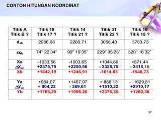 CONTOH HITUNGAN KOORDINAT 