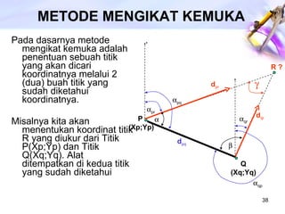 METODE MENGIKAT KEMUKA Pada dasarnya metode mengikat kemuka adalah penentuan sebuah titik yang akan dicari koordinatnya melalui 2 (dua) buah titik yang sudah diketahui koordinatnya. Misalnya kita akan menentukan koordinat titik R yang diukur dari Titik P(Xp;Yp) dan Titik Q(Xq;Yq). Alat ditempatkan di kedua titik yang sudah diketahui . P  (Xp;Yp) R ? Q (Xq;Yq) d pq d pr d qr     pr  pq  qr  qp 