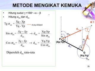 METODE MENGIKAT KEMUKA Hitung sudut   =180 o  –  Hitung   pq  dan d pq . R ?  pq didapat  Diperoleh d pq  rata-rata P  (Xp;Yp) Q (Xq;Yq) d pq d pr d qr     pr  pq  qr  qp 