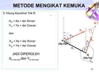 METODE MENGIKAT KEMUKA 5. Hitung Koordinat Titik R X R1  = Xp + dpr Sin  pr Y R1  = Yp + dpr Cos  pr dan X R2  = Xq + dqr Sin  qr Y R2  = Yq + dqr Cos  qr JADI DIPEROLEH X R rata-rata  dan Y R rata-rata  . R ? P  (Xp;Yp) Q (Xq;Yq) d pq d pr d qr     pr  pq  qr  qp 