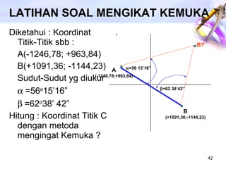 LATIHAN SOAL MENGIKAT KEMUKA Diketahui : Koordinat Titik-Titik sbb : A(-1246,78; +963,84) B(+1091,36; -1144,23) Sudut-Sudut yg diukur  =56 o 15’16”  =62 o 38’ 42” Hitung : Koordinat Titik C dengan metoda mengingat Kemuka ? . B (+1091,36;-1144,23) A (-1246,78;+963,84) B?  =56 15’16”  =62 38’42” 