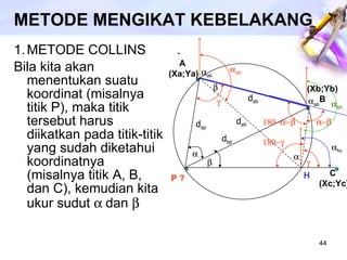 METODE MENGIKAT KEBELAKANG METODE COLLINS Bila kita akan menentukan suatu koordinat (misalnya titik P), maka titik tersebut harus diikatkan pada titik-titik yang sudah diketahui koordinatnya (misalnya titik A, B, dan C), kemudian kita ukur sudut   dan   . P ? A  (Xa;Ya) (Xb;Yb) B C  (Xc;Yc)  ab   H   d ap d ab d ah d bp    ab  ah      hc   bh 