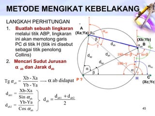 METODE MENGIKAT KEBELAKANG LANGKAH PERHITUNGAN 1.  Buatlah sebuah lingkaran  melalui titik ABP, lingkaran ini akan memotong garis PC di titik H (titik ini disebut sebagai titik penolong Collins) 2.  Mencari Sudut Jurusan   ab  dan Jarak d ab . P ? A  (Xa;Ya) (Xb;Yb) B C  (Xc;Yc)  ab   H   d ap d ab d ah d bp    ab  ah      hc   bh    ab didapat 