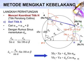 METODE MENGIKAT KEBELAKANG LANGKAH PERHITUNGAN Mencari Koordinat Titik H  (Titik Penolong Collins)  Dari Titik A Cari   ah  =   ab  +   Dengan Rumus Sinus menentukan d ah  . P ? A  (Xa;Ya) (Xb;Yb) B C  (Xc;Yc)  ab   H   d ap d ab d ah d bp    ab  ah      hc   bh Xh 1 = Xa + d ah. Sin   ah Yh 1 = Ya + d ah. Cos   ah ahc – ahb 