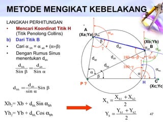 METODE MENGIKAT KEBELAKANG LANGKAH PERHITUNGAN Mencari Koordinat Titik H  (Titik Penolong Collins)  b)  Dari Titik B Cari   bh  =   ab  + (  Dengan Rumus Sinus menentukan d bh  . P ? A  (Xa;Ya) (Xb;Yb) B C  (Xc;Yc)  ab   H   d ap d ab d ah d bp    ab  ah      hc   bh Xh 2 = Xb + d bh. Sin   bh Yh 2 = Yb + d bh. Cos   bh 