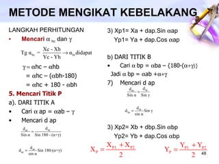 METODE MENGIKAT KEBELAKANG LANGKAH PERHITUNGAN Mencari   hc  dan    hc –   hb =   hc – (  bh-180) =   hc + 180 -   bh  5. Mencari Titik P a). DARI TITIK A Cari   ap =   ab –   Mencari d ap 3) Xp1= Xa + dap.Sin   ap Yp1= Ya + dap.Cos   ap b)  DARI TITIK B Cari   bp =   ba – {180-(   Jadi   bp =   ab +  Mencari d ap 3) Xp2= Xb + dbp.Sin   bp Yp2= Yb + dap.Cos   bp 