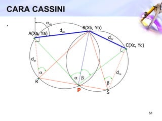 CARA CASSINI . A(Xa, Ya) P R S B(Xb, Yb) C(Xc, Yc)     d ar d ab d bc d cs  ab 