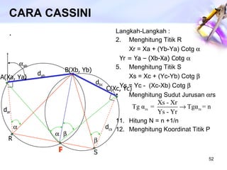 CARA CASSINI . Langkah-Langkah : Menghitung Titik R Xr = Xa + (Yb-Ya) Cotg    Yr = Ya – (Xb-Xa) Cotg   Menghitung Titik S Xs = Xc + (Yc-Yb) Cotg    Ys = Yc -  (Xc-Xb) Cotg   Menghitung Sudut Jurusan   rs Hitung N = n +1/n Menghitung Koordinat Titik P C(Xc, Yc)  ab A(Xa, Ya) P R S B(Xb, Yb)     d ar d ab d bc d cs 