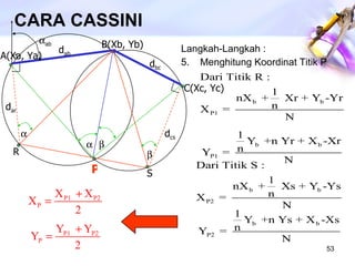 CARA CASSINI . Langkah-Langkah : 5.  Menghitung Koordinat Titik P C(Xc, Yc)  ab A(Xa, Ya) P R S B(Xb, Yb)     d ar d ab d bc d cs 