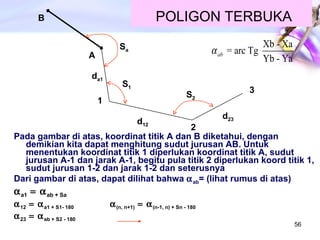 POLIGON TERBUKA Pada gambar di atas, koordinat titik A dan B diketahui, dengan demikian kita dapat menghitung sudut jurusan AB. Untuk menentukan koordinat titik 1 diperlukan koordinat titik A, sudut jurusan A-1 dan jarak A-1, begitu pula titik 2 diperlukan koord titik 1, sudut jurusan 1-2 dan jarak 1-2 dan seterusnya Dari gambar di atas, dapat dilihat bahwa   ab = (lihat rumus di atas)  a1  ab + Sa  12  a1 + S1- 180  (n, n+1)  (n-1, n) + Sn - 180  23  ab + S2 - 180 A 1 2 3 B d a1 d 12 d 23 S 1 S a S 2 