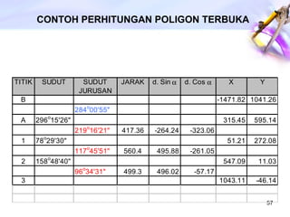 CONTOH PERHITUNGAN POLIGON TERBUKA   