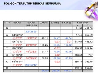 POLIGON TERTUTUP TERIKAT SEMPURNA   