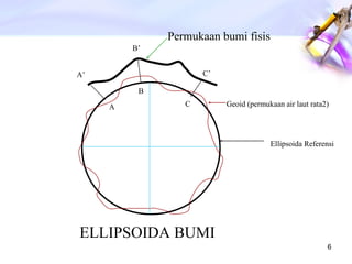 Geoid (permukaan air laut rata2) Ellipsoida Referensi A’ B’ C’ C B A Permukaan bumi fisis ELLIPSOIDA BUMI 