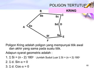 POLIGON TERTUTUP Poligon Kring adalah poligon yang mempunyai titik awal dan akhir yang sama pada suatu titik. Adapun syarat geometris adalah : 1.   Si = (n - 2) 180 o  ;  Jumlah Sudut Luar   Si = (n + 2) 180 o   2.   d. Sin   = 0 3.   d. Cos    = 0 KRING A B C D E F Sa Sb Sc Sd Se Sf 