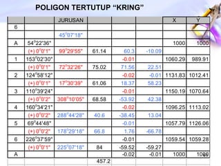 POLIGON TERTUTUP “KRING”   