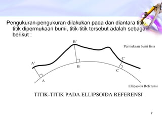 Pengukuran-pengukuran dilakukan pada dan diantara titik-titik dipermukaan bumi, titik-titik tersebut adalah sebagai berikut : B’ A’ C’ B A C Permukaan bumi fisis Ellipsoida Referensi TITIK-TITIK PADA ELLIPSOIDA REFERENSI 