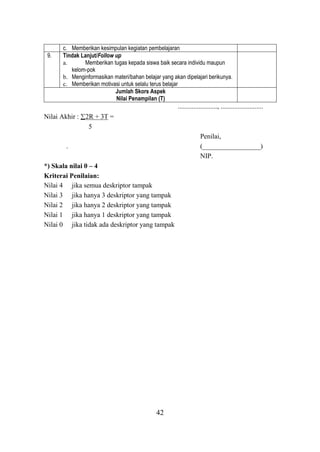 42
c. Memberikan kesimpulan kegiatan pembelajaran
9. Tindak Lanjut/Follow up
a. Memberikan tugas kepada siswa baik secara individu maupun
kelom-pok
b. Menginformasikan materi/bahan belajar yang akan dipelajari berikunya.
c. Memberikan motivasi untuk selalu terus belajar
Jumlah Skors Aspek
Nilai Penampilan (T)
......................., .........................
Nilai Akhir : 2R + 3T =
5
Penilai,
. (_________________)
NIP.
*) Skala nilai 0 – 4
Kriterai Penilaian:
Nilai 4 jika semua deskriptor tampak
Nilai 3 jika hanya 3 deskriptor yang tampak
Nilai 2 jika hanya 2 deskriptor yang tampak
Nilai 1 jika hanya 1 deskriptor yang tampak
Nilai 0 jika tidak ada deskriptor yang tampak
 