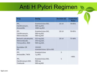 Anti H Pylori Regimen
 