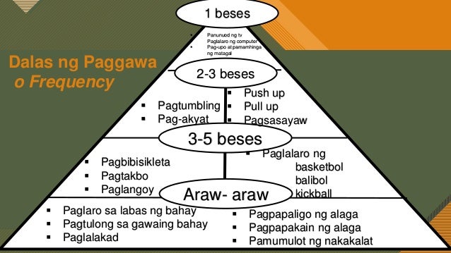 Ang Philippine Physical Activity Pyramid Guide Para Sa Batang Pilipino ...