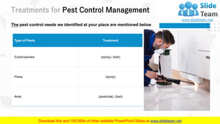 Treatments for Pest Control Management
12
Type of Pests Treatment
Cockroaches (spray), (bait)
Fleas (spray)
Ants (pesticide), (bait)
The pest control needs we identified at your place are mentioned below
 