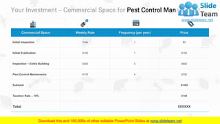 Your Investment – Commercial Space for Pest Control Management
Commercial Space Weekly Rate Frequency (per year) Price
Initial Inspection Free 1 $0
Initial Eradication $150 1 $150
Inspection – Entire Building $300 2 $600
Pest Control Maintenance $175 4 $700
Subtotal $1450
Taxation Rate – 10% $145
Total $XXXXX
14
 