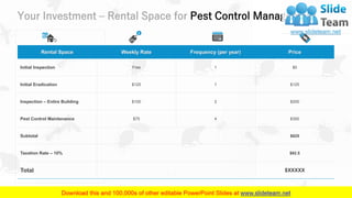 Your Investment – Rental Space for Pest Control Management
15
Rental Space Weekly Rate Frequency (per year) Price
Initial Inspection Free 1 $0
Initial Eradication $125 1 $125
Inspection – Entire Building $100 2 $200
Pest Control Maintenance $75 4 $300
Subtotal $625
Taxation Rate – 10% $62.5
Total $XXXXX
 