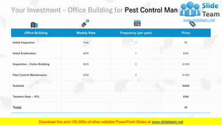 Your Investment – Office Building for Pest Control Management
Office Building Weekly Rate Frequency (per year) Price
Initial Inspection Free 1 $0
Initial Eradication $250 1 $250
Inspection – Entire Building $500 2 $1000
Pest Control Maintenance $350 4 $1400
Subtotal $2650
Taxation Rate – 10% $265
Total $0
16
 