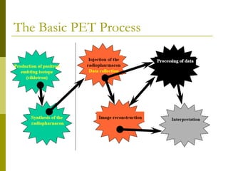 The Basic PET Process
 