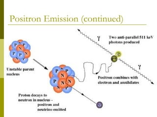 Positron Emission (continued)
 