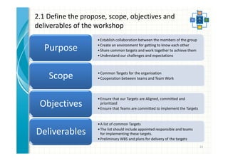 2.1 Define the propose, scope, objectives and 
deliverables of the workshop 
•Establish collaboration between the members of the group 
•Create an environment for getting to know each other 
•Share common targets and work together to achieve them 
•Understand our challenges and expectations 
Purpose 
•Common Targets for the organisation 
•Cooperation between teams and Team Work Scope 
•Ensure that our Targets are Aligned, committed and 
prioritized 
•Ensure that Teams are committed to implement the Targets 
Objectives 
•A list of common Targets 
•The list should include appointed responsible and teams 
for implementing these targets. 
•Preliminary WBS and plans for delivery of the targets 
Deliverables 
22 
 