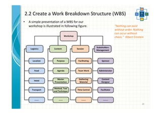 2.2 Create a Work Breakdown Structure (WBS) 
• A simple presentation of a WBS for our 
workshop is illustrated in following figure. 
"Nothing can exist 
without order. Nothing 
can occur without 
chaos." Albert Einstein 
26 
 