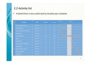 2.2 Activity list 
• A Gantt Chart is very useful tool to visualize your schedule 
28 
 