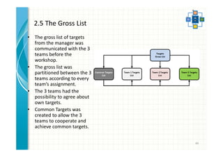 2.5 The Gross List 
• The gross list of targets 
from the manager was 
communicated with the 3 
teams before the 
workshop. 
• The gross list was 
partitioned between the 3 
teams according to every 
team’s assignment. 
• The 3 teams had the 
possibility to agree about 
own targets. 
• Common Targets was 
created to allow the 3 
teams to cooperate and 
achieve common targets. 
44 
 