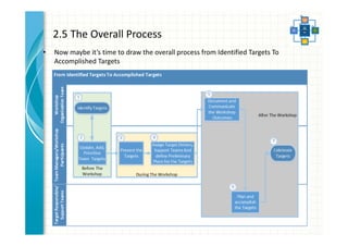 2.5 The Overall Process 
• Now maybe it’s time to draw the overall process from Identified Targets To 
Accomplished Targets 
46 
 