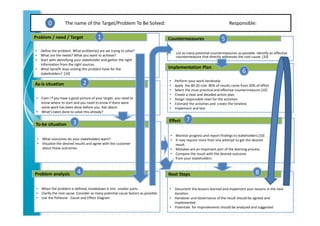 The name of the Target/Problem To Be Solved: Responsible: 
Problem / need / Target 
• Define the problem. What problem(s) are we trying to solve? 
• What are the needs? What you want to achieve? 
• Start with identifying your stakeholder and gather the right 
Information from the right sources. 
• What benefit does solving this problem have for the 
stakeholders? [10] 
As-is situation 
• Even I f you have a good picture of your target, you need to 
know where to start and you need to know if there were 
some work has been done before you. Ask about: 
• What’s been done to solve this already? 
To-be situation 
• What outcomes do your stakeholders want? 
• Visualize the desired results and agree with the customer 
about these outcomes. 
Problem analysis 
• When the problem is defined, breakdown it into smaller parts. 
• Clarify the root cause. Consider as many potential cause factors as possible. 
• Use the fishbone - Cause and Effect Diagram 
Countermeasures 
• List as many potential countermeasures as possible. Identify an effective 
countermeasure that directly addresses the root cause. [10] 
Implementation Plan 
• Perform your work iteratively 
• apply the 80:20 rule: 80% of results come from 20% of effort 
• Select the most practical and effective countermeasure.[10] 
• Create a clear and detailed action plan. 
• Assign responsible roles for the activities 
• Estimate the activities and create the timeline 
• Implement and test 
Effect 
• Monitor progress and report findings to stakeholders.[10] 
• It may require more than one attempt to get the desired 
result. 
• Mistakes are an important part of the learning process. 
• Compare the result with the desired outcome 
from your stakeholders 
Next Steps 
• Document the lessons learned and implement your lessons in the next 
iteration 
• Handover and Governance of the result should be agreed and 
implemented 
• Potentials for improvements should be analyzed and suggested 
1 
2 
3 
4 
5 
6 
7 
8 
0 
 
