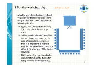 3 Do (the workshop day) 
• Now the workshop day is arrived and 
you and your team need to be there 
early in the local. Check the local for 
following details: 
– Lights, Air-condition and heating. 
Try to learn how these things 
work. 
– Tables and the place of the tables 
are very important issue. In the 
case of presenting each other, 
then it is important to make it 
easy for the attendees to see each 
other. A ‘U’ structure of the tables 
may help. 
– Place nameplates, pens and other 
useful material on the tables for 
every member of the workshop. 
54 
Devil is in the detail. 
 