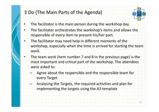 3 Do (The Main Parts of the Agenda) 
• The facilitator is the main person during the workshop day. 
• The facilitator orchestrates the workshop’s items and allows the 
responsible of every item to present his/her part. 
• The facilitator may need help in different moments of the 
workshop, especially when the time is arrived for starting the team 
work. 
• The team work (item number 7 and 8 in the previous page) is the 
most important and critical part of the workshop. The attendees 
were asked to: 
– Agree about the responsible and the responsible team for 
every Target 
– Analysing the Targets, the required activities and plan for 
implementing the targets using the A3 template 
57 
 